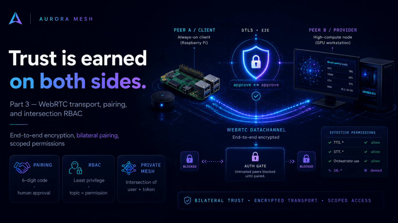 In a mesh of your own devices, trust has to be earned on both sides