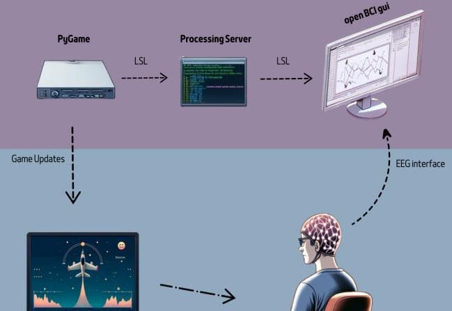 Neurofeedback software for managing attention deficits in adults with ADHD